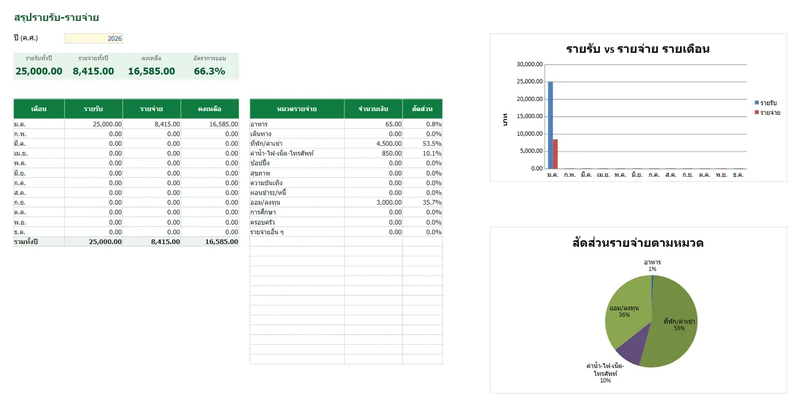 ตัวอย่าง ตาราง Excel รายรับ-รายจ่ายรายเดือน