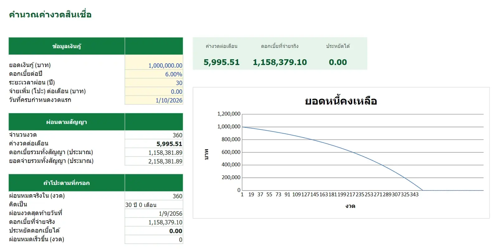 ตัวอย่าง คำนวณผ่อนบ้าน / รถ / สินเชื่อ พร้อมตารางผ่อน