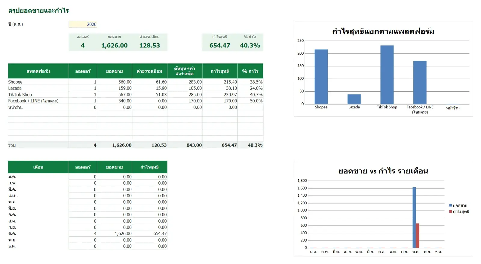 ตัวอย่าง ออเดอร์แม่ค้าออนไลน์ + กำไรสุทธิหลังหักค่าธรรมเนียม